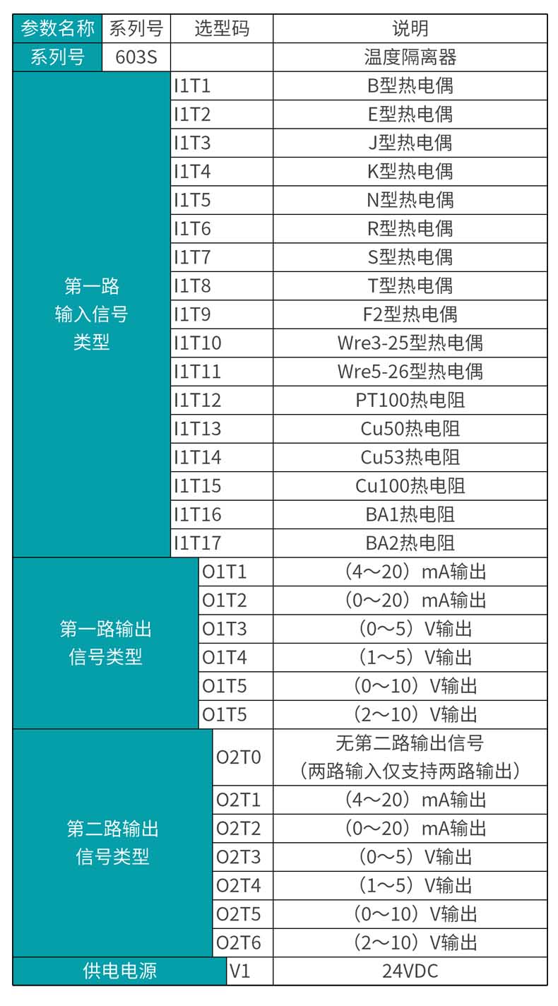 米科MIK-603S-温度隔离器选型表